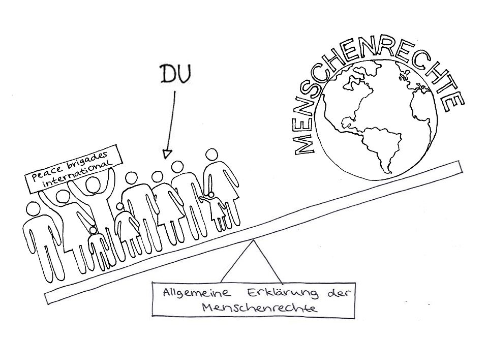 Tag Der Menschenrechte: „Ja, Menschenrechte Sind Wichtig, Aber Was Hat ...